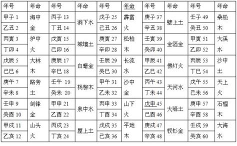 八字 納音|八字算命基础——纳音解析